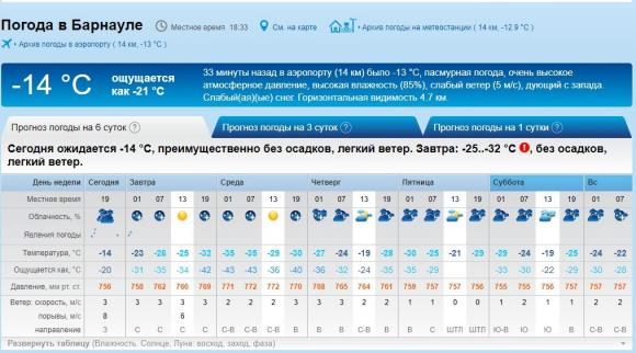 Гидрометцентр алтайского края погода на месяц